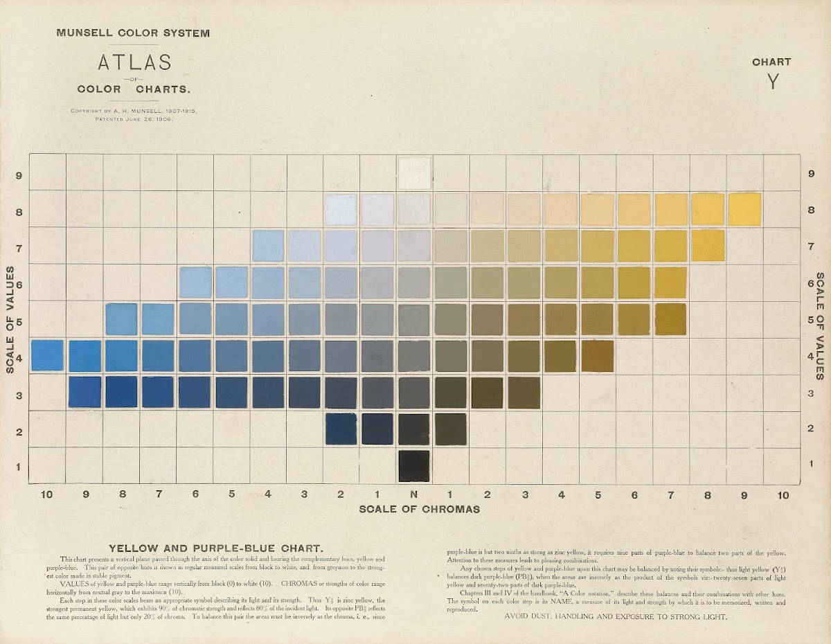 Atlas of the Munsell color system Pl05 1915