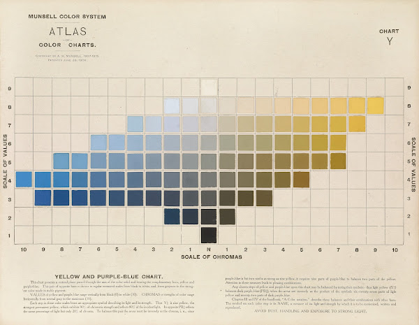 Atlas of the Munsell color system Pl05 1915