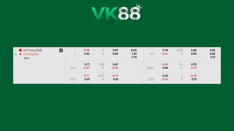 Bảng kèo U23 Trung Quốc vs U23 Nhật Bản