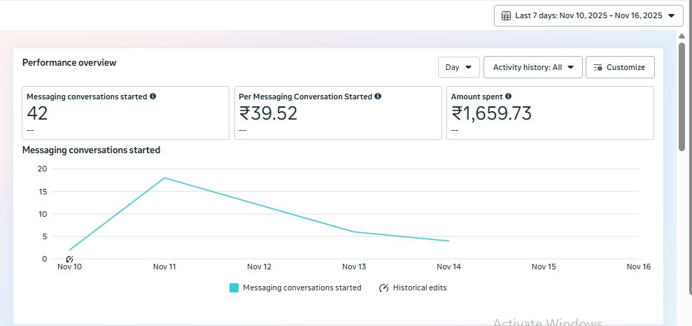 Meta Campaign Results 3