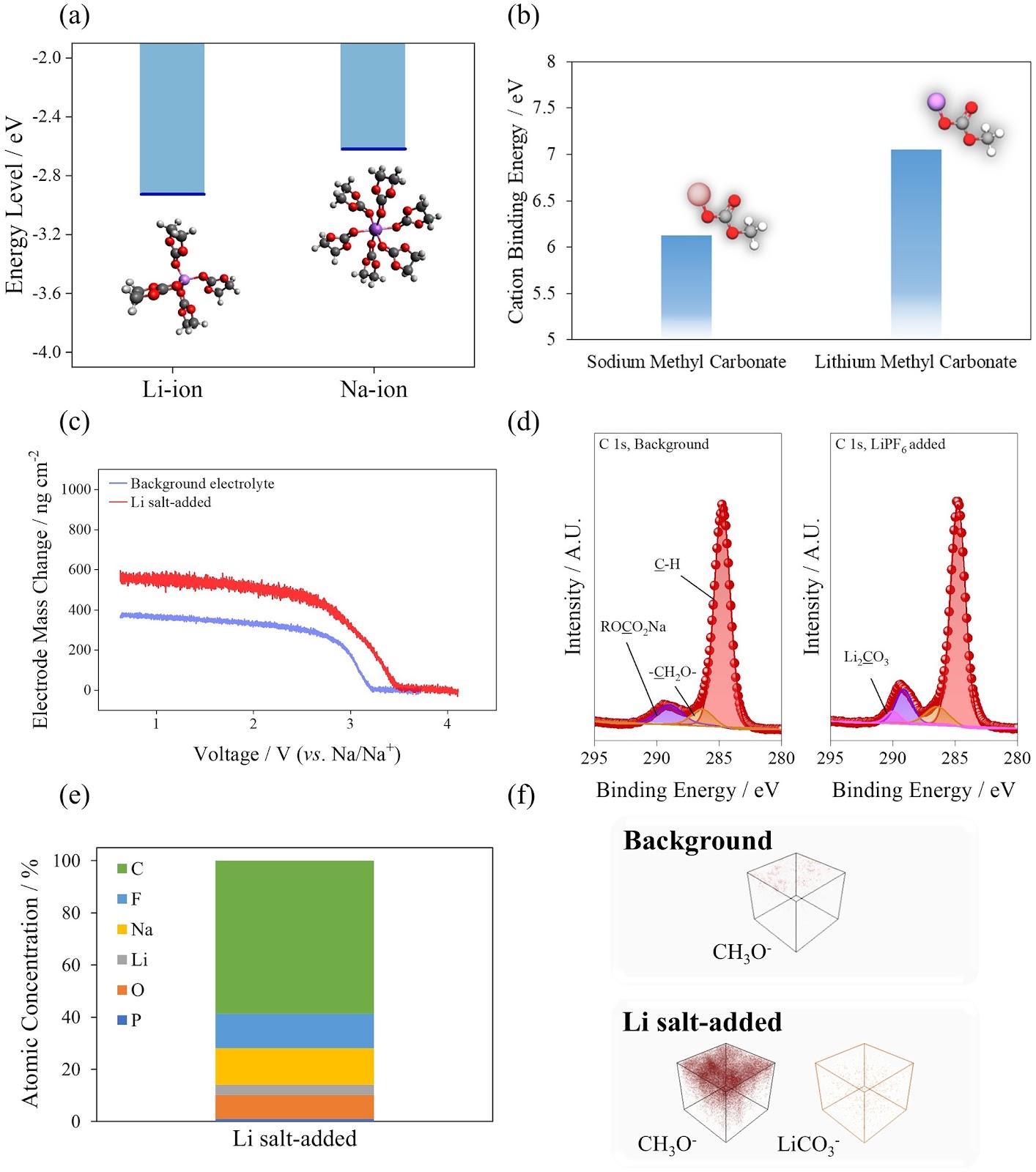 Transformative Effect of Li Salt for Proactively Mitigating Interfacial Side Reactions in Sodium-Ion Batteries