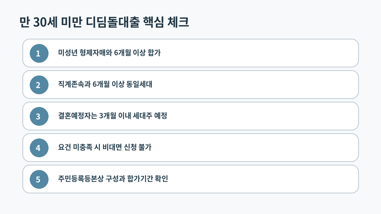 디딤돌대출 만 30세 미만 세대주 예외 인정 조건과 주민등록등본 6개월 합가 기준을 정리한 이미지