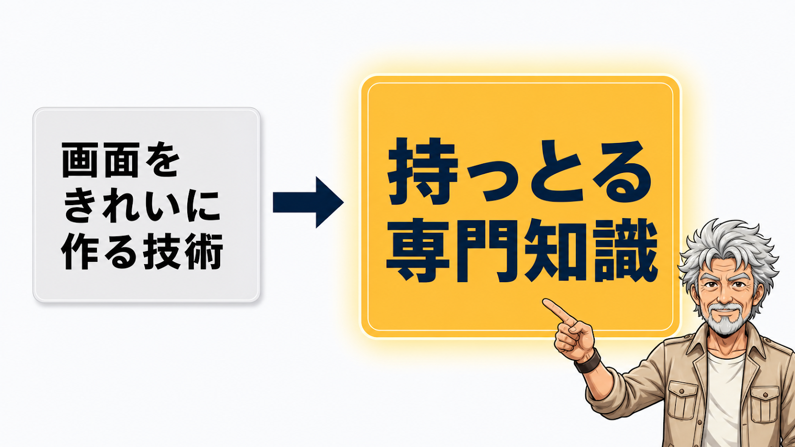 価値の源泉は技術ではなく専門知識