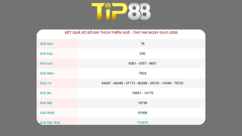 Kết quả xổ số Thừa Thiên Huế ngày 05/01/2026