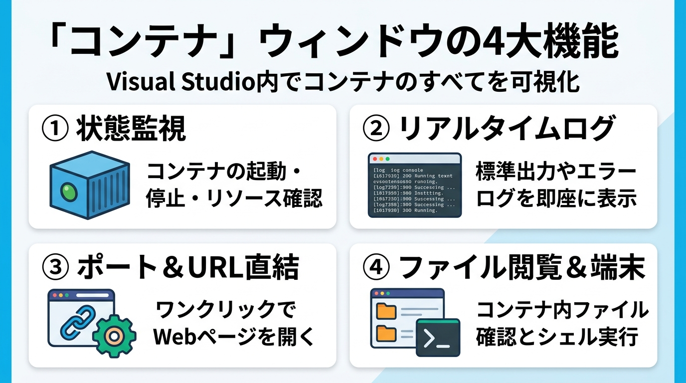 Visual Studio コンテナウィンドウの4大機能