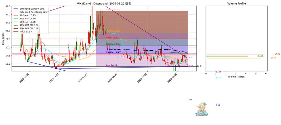 VIX Daily