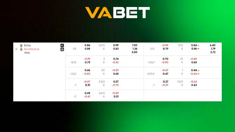 Bảng kèo Elche vs Real Madrid