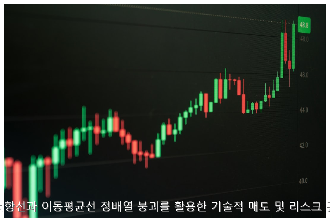 매물대 저항선과 이동평균선 정배열 붕괴를 활용한 기술적 매도 및 리스크 관리 전략 핵심 안내 및 분석 인포그래픽 (5)