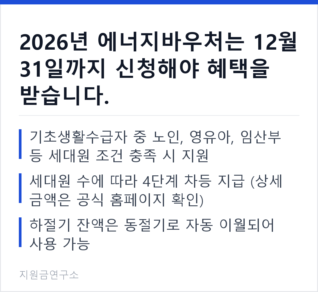 2026년 에너지바우처는 12월 31일까지 신청해야 혜택을 받습니다. 기초생활수급자 중 노인, 영유아, 임산부 등 세대원 조건 충족 시 지원 세대원 수에 따라 4단계 차등 지급 (상세 금액은 공식 홈페이지 확인)
