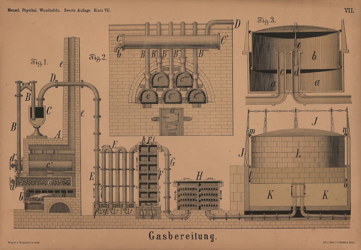 Gasbereitung 1908