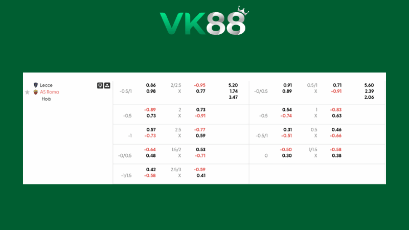 Bảng kèo Lecce vs AS Roma 00h00 ngày 07/01/2026
