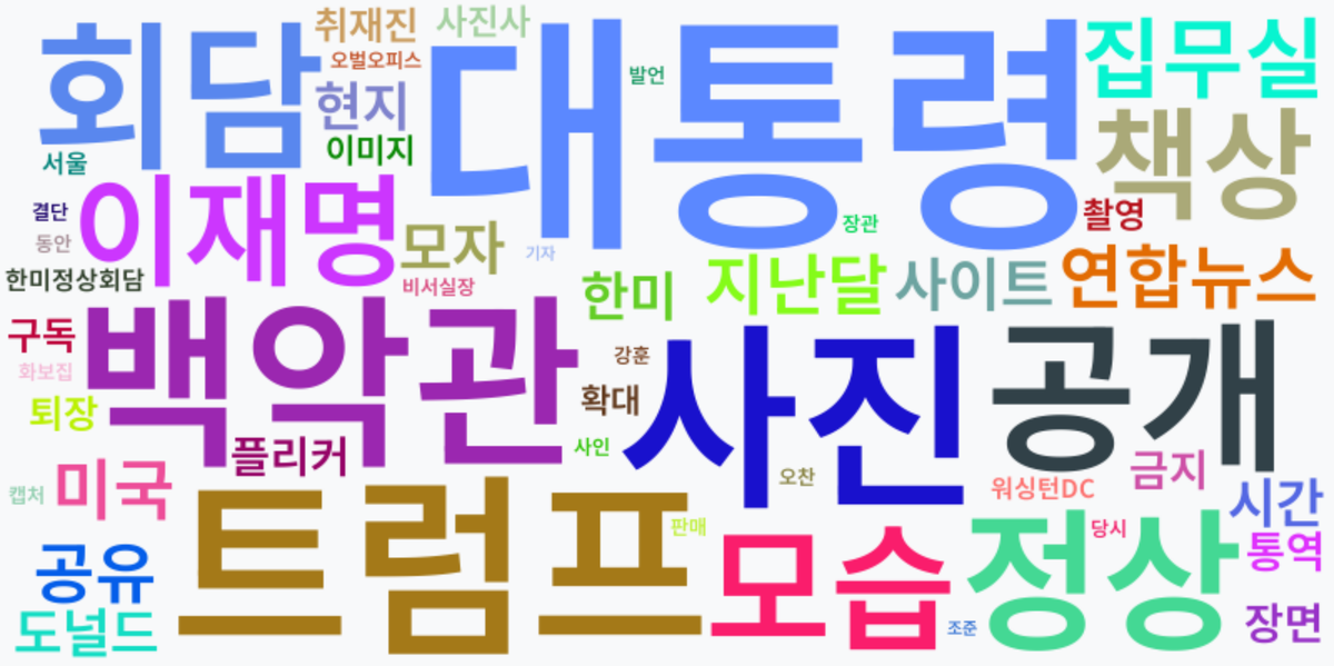 AI Daily News - 키워드 워드클라우드