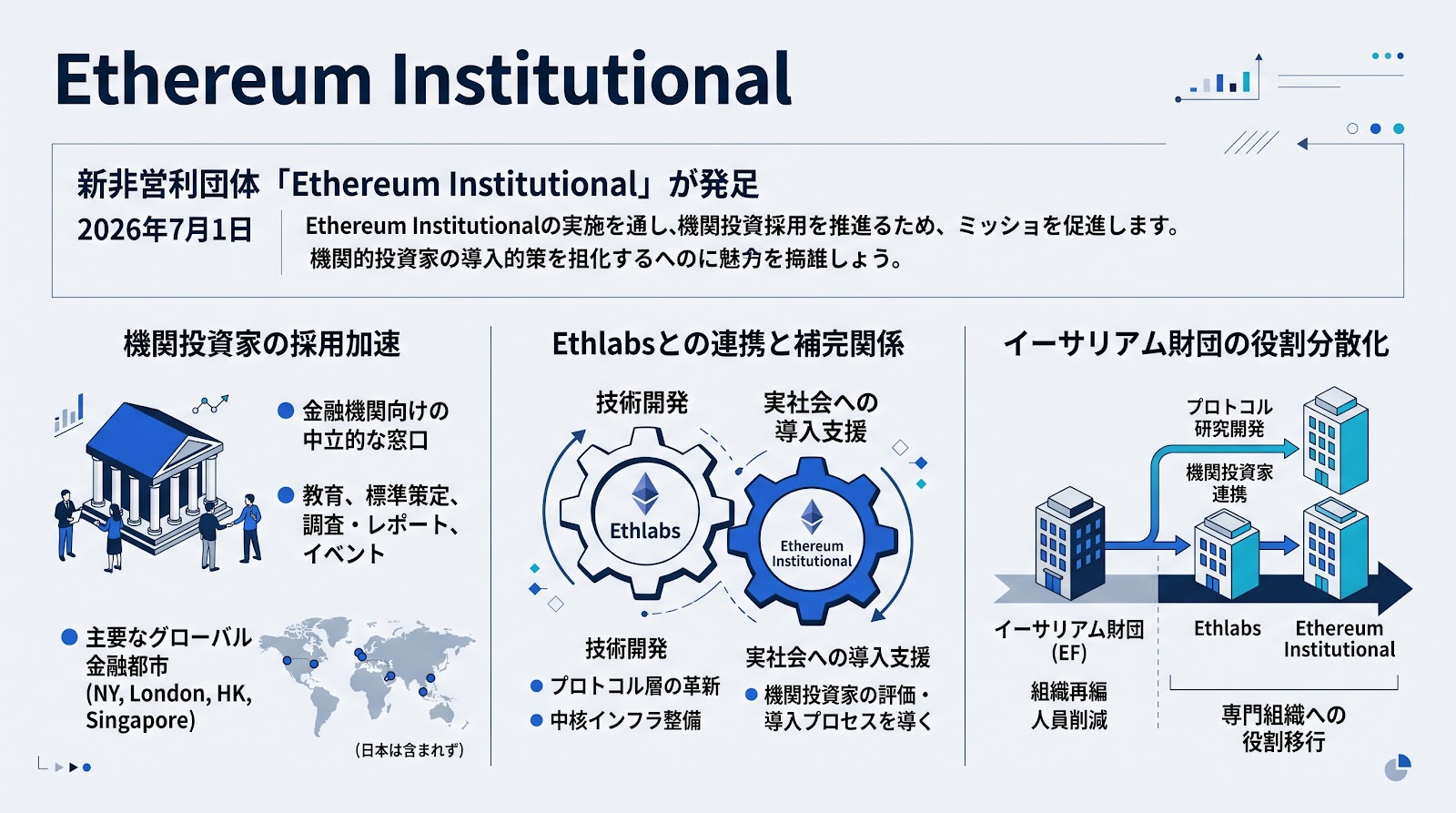 イーサリアムの機関投資家採用を推進する非営利団体「Ethereum Institutional」が発足