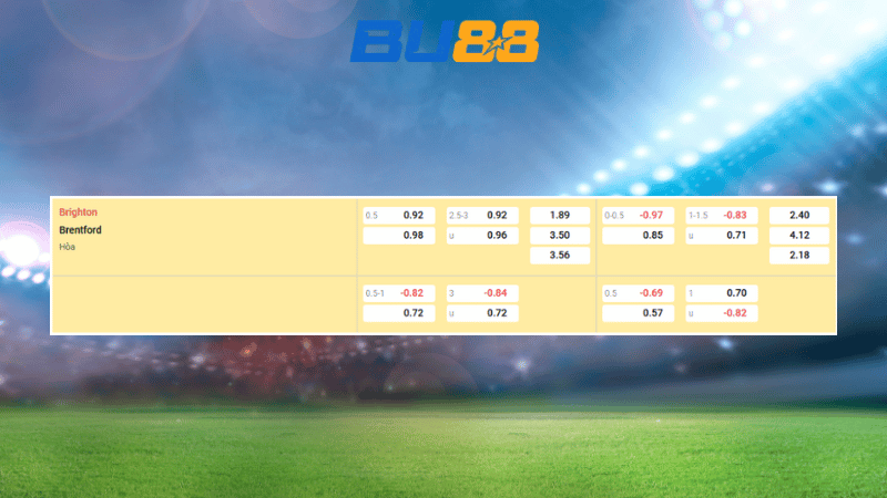 Bảng kèo Brightonc - Brentford 22:00 ngày 22/11