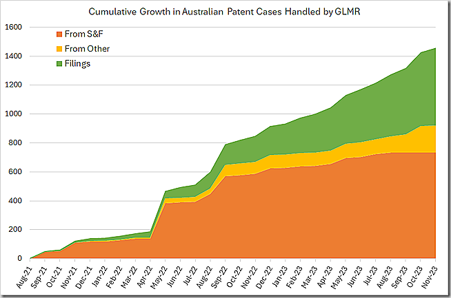 The Major Australian Client at the Centre of David and Goliath Legal ...