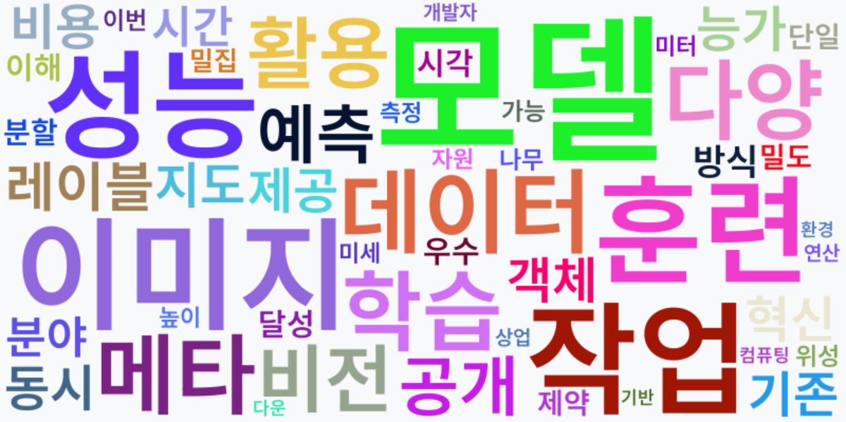 AI Daily News - 키워드 워드클라우드