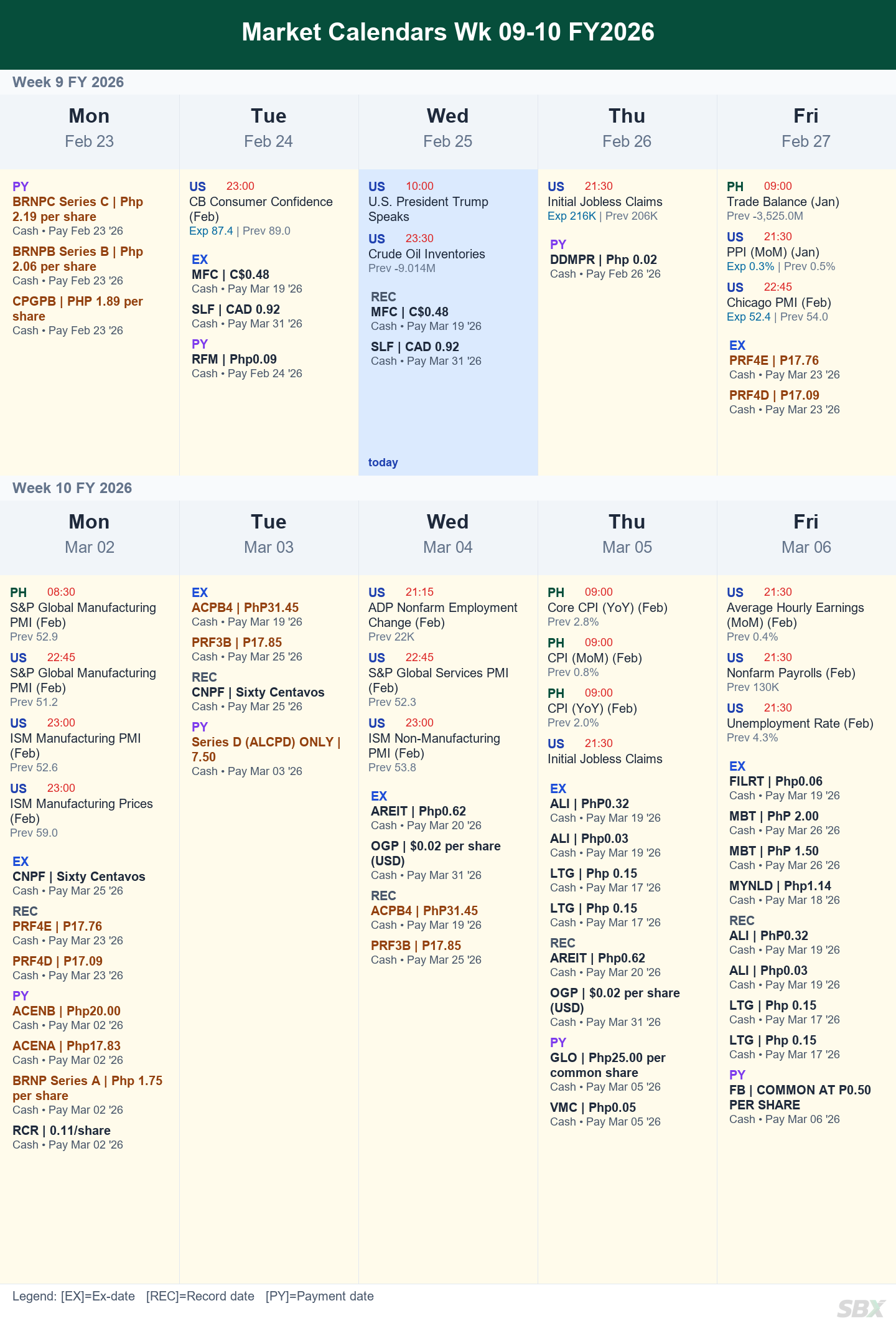 Market & Dividend Calendar