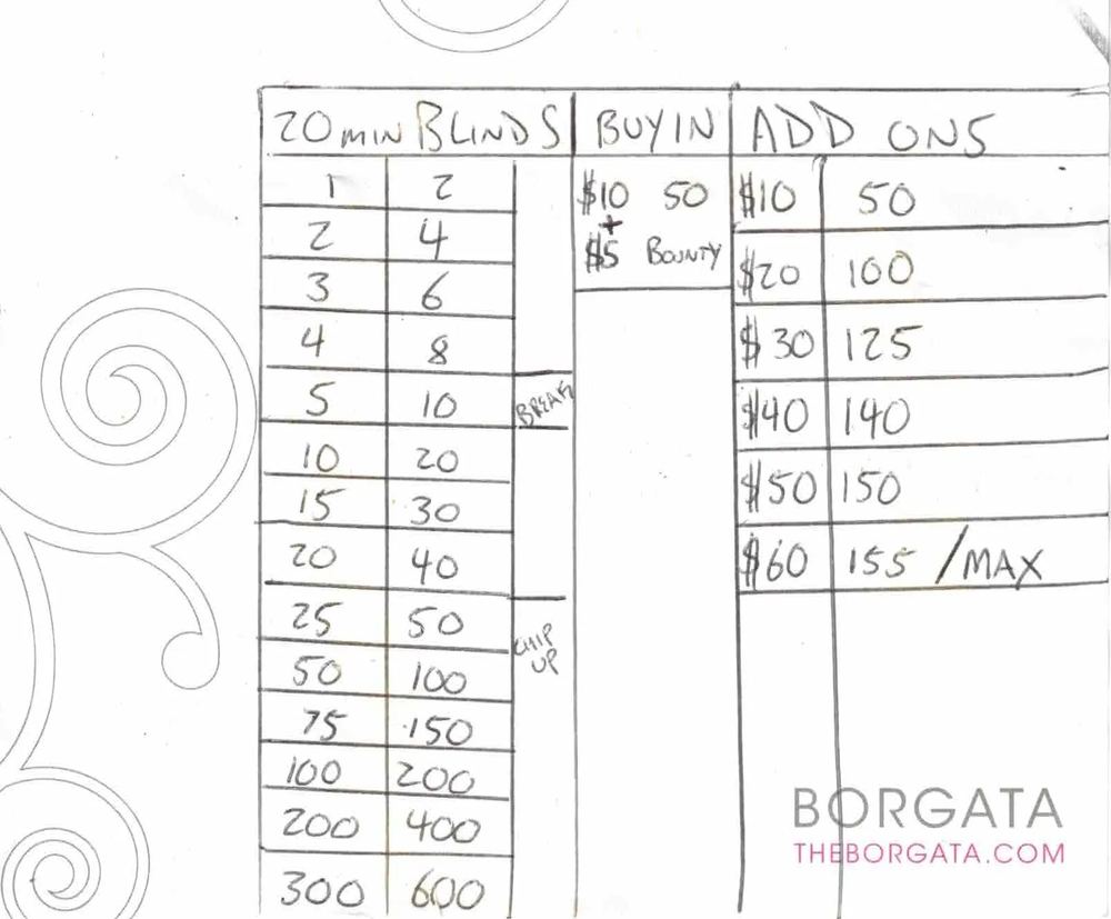 Original handwritten blinds, buy-in, and add-on chart