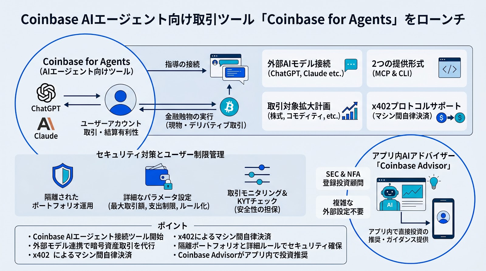 CoinbaseがAIエージェント向け取引ツール「Coinbase for Agents」をローンチ