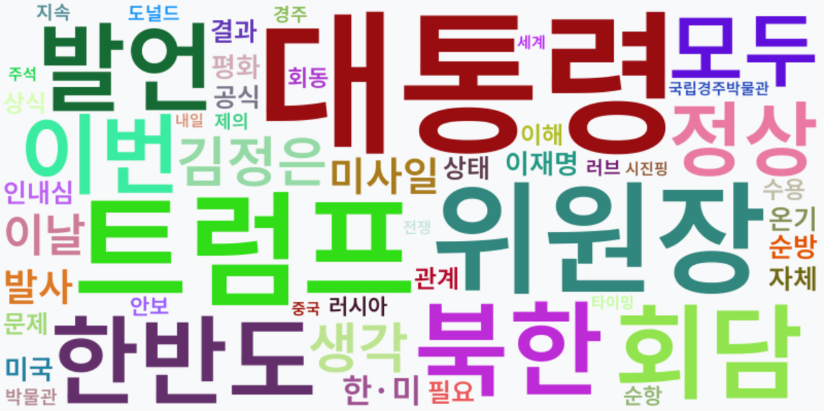 AI Daily News - 키워드 워드클라우드