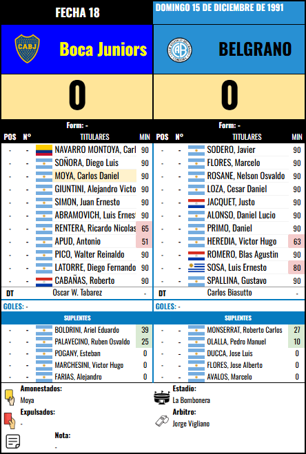 Formación Fecha 18 - Boca Juniors vs Boca Juniors