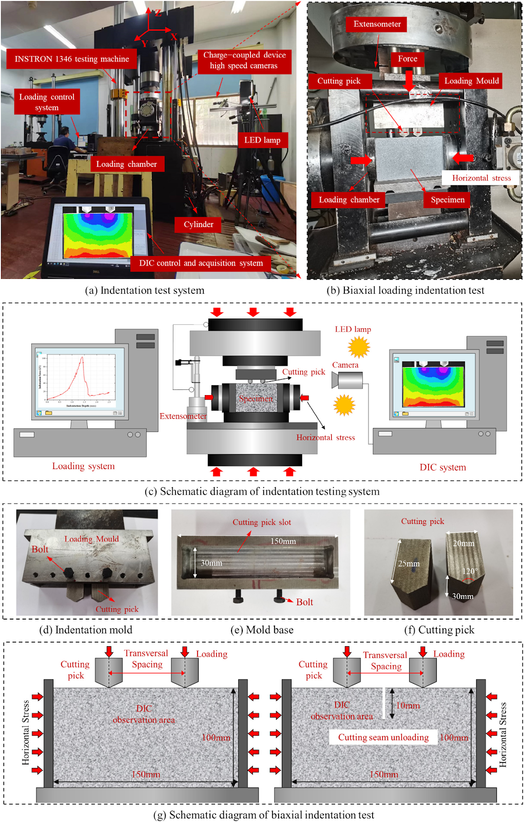 Fragmentation characteristics and mechanical response of hard rock indented by cutting picks: Effects of confinement, spacing, and pre-grooving