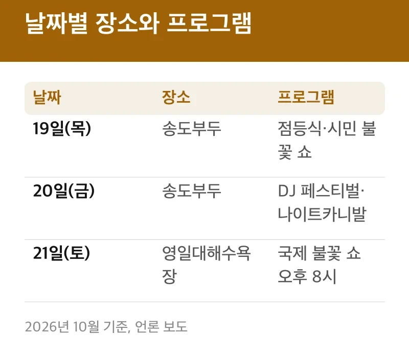날짜별 장소와 프로그램