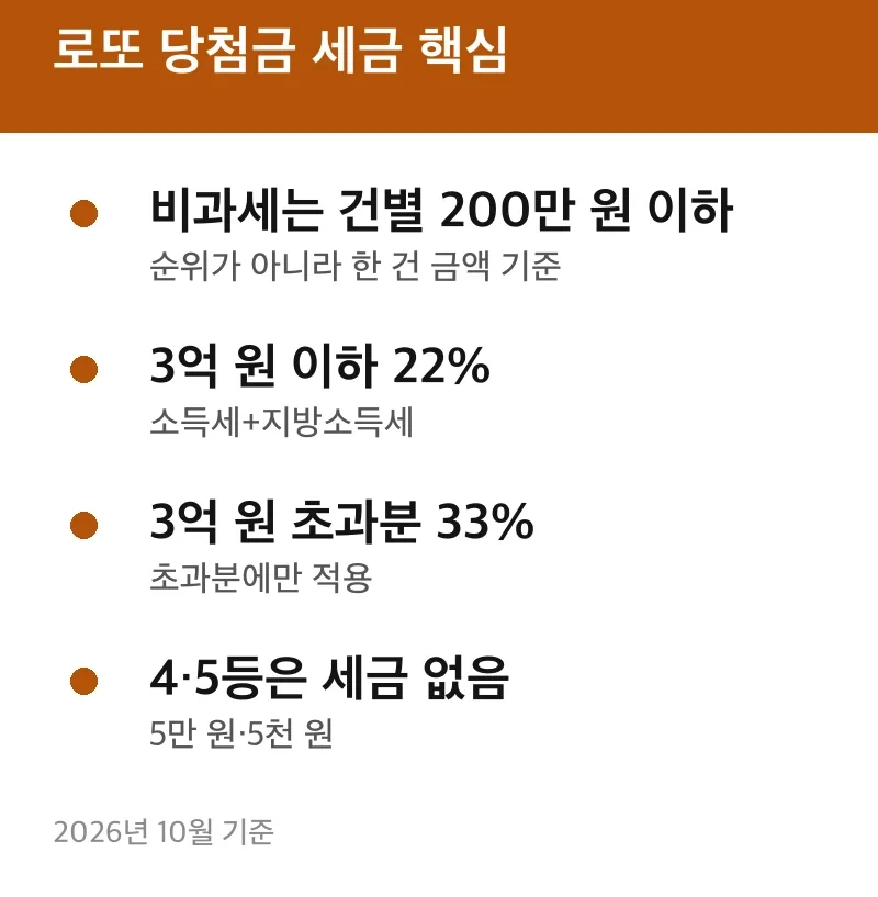 로또 당첨금 세금 핵심