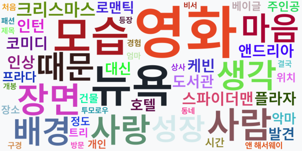 AI Daily News - 키워드 워드클라우드