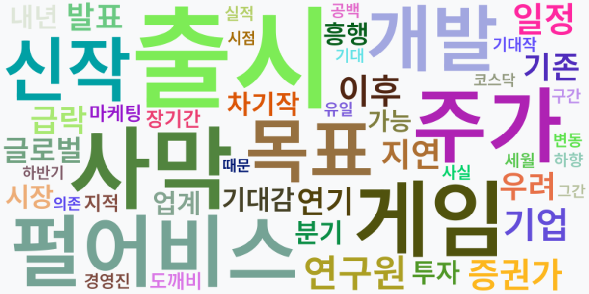 AI Daily News - 키워드 워드클라우드