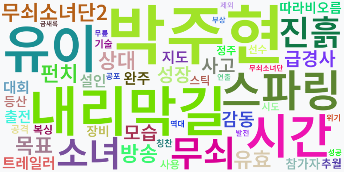 AI Daily News - 키워드 워드클라우드