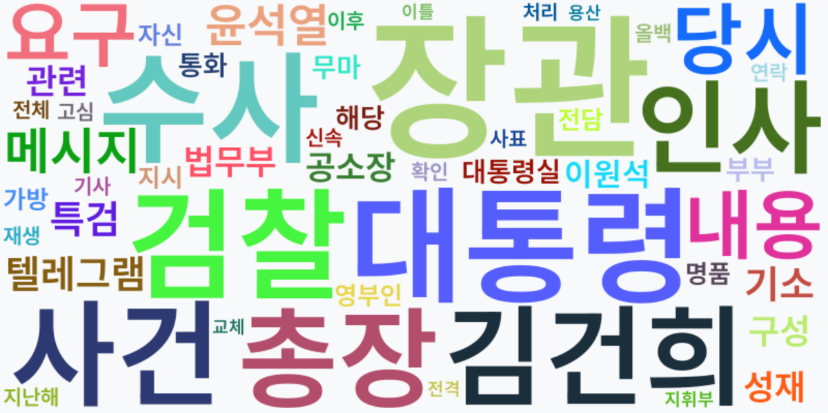 AI Daily News - 키워드 워드클라우드