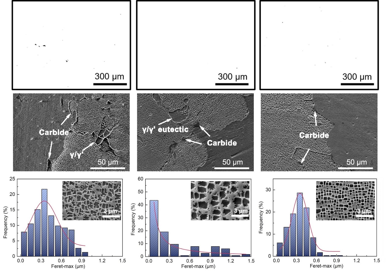 A method for enhancing ductility of a polycrystalline Ni-based superalloy K417G