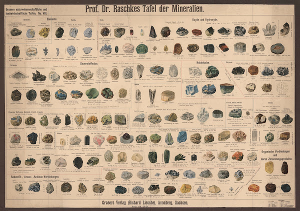 Minerals 1909