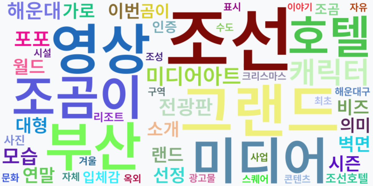 AI Daily News - 키워드 워드클라우드