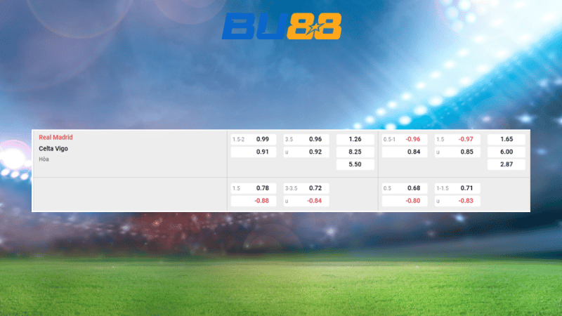 Bảng kèo Real Madrid - Celta Vigo 03:00 ngày 08/12