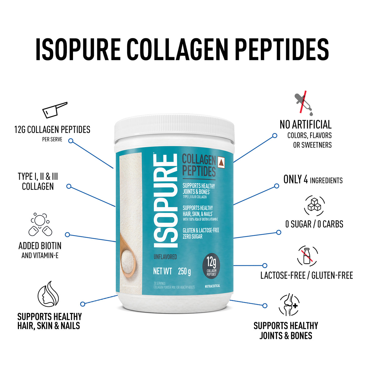 Isopure Collagen Peptides — Unflavoured, 250 g