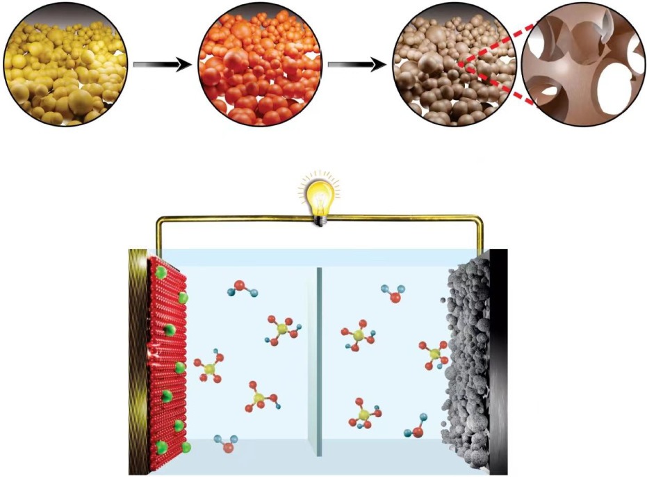 Waste asphalt derived hierarchically porous carbon for high-performance electrocatalytic hydrogen gas capacitors