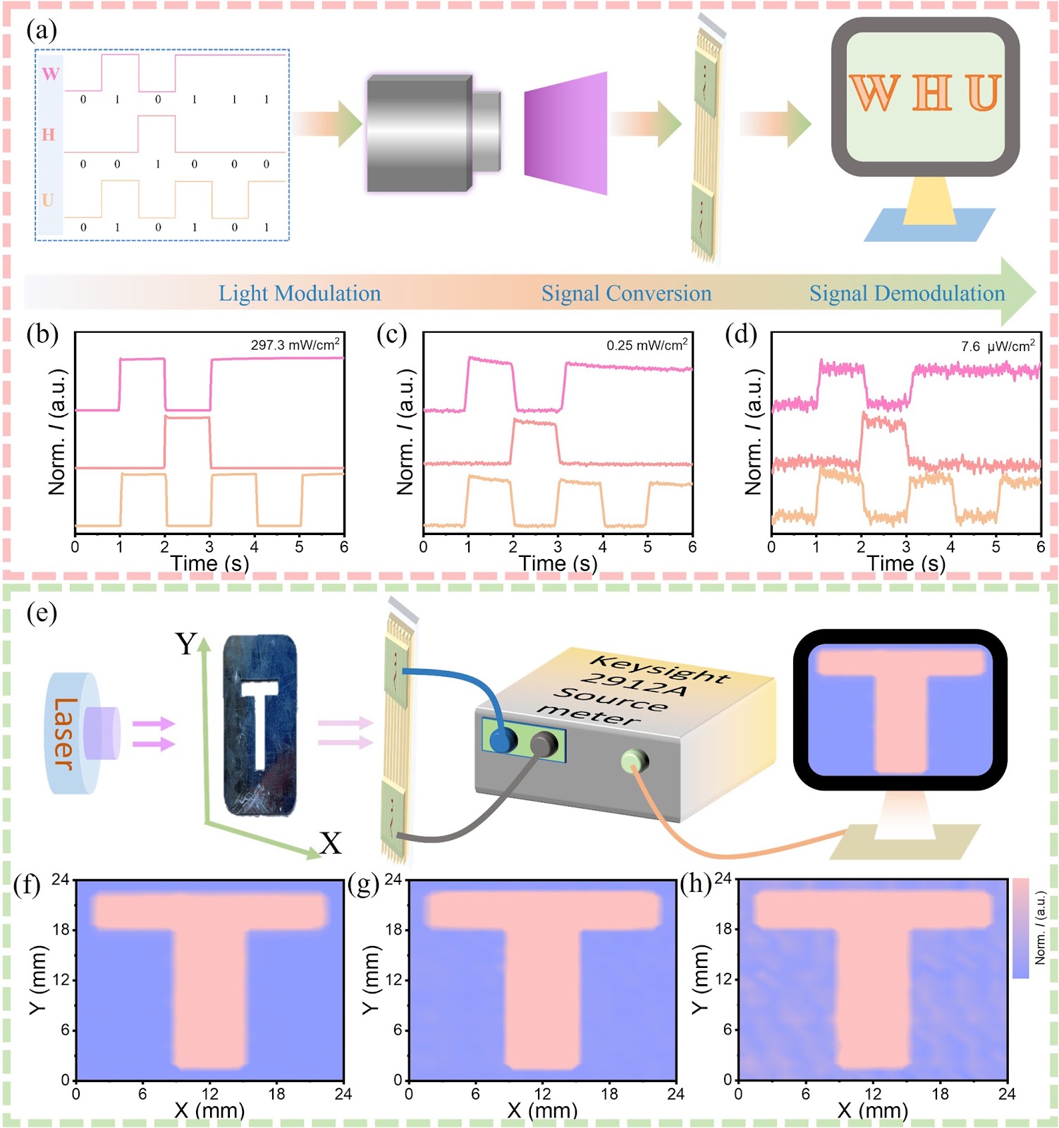Light Management in 2D Perovskite Toward High-Performance Optoelectronic Applications