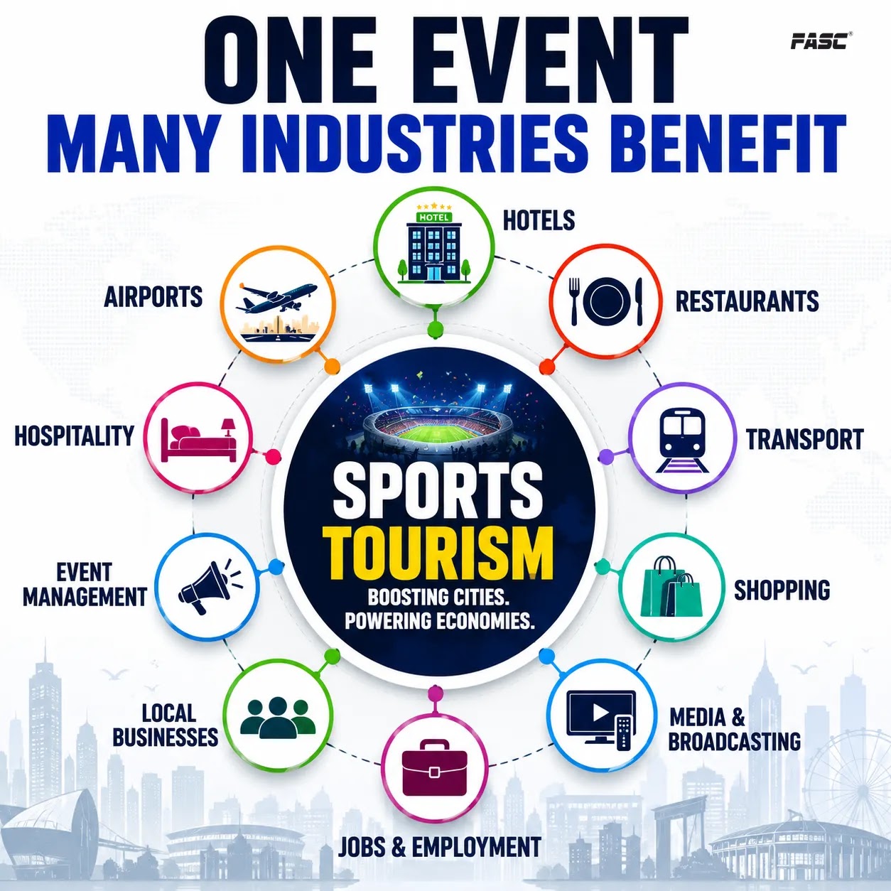 One event Many Industries benefits