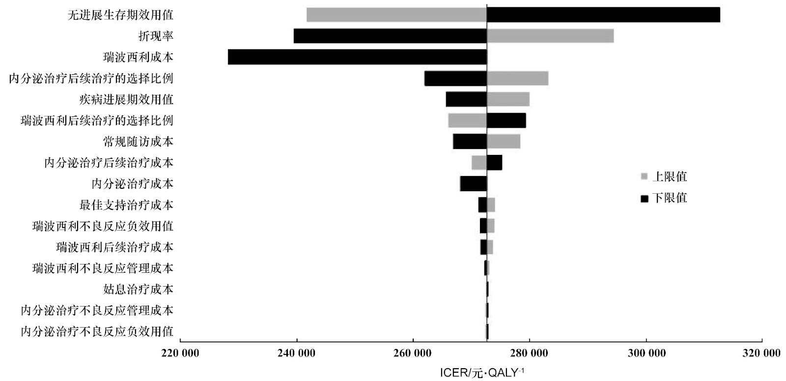 Efficacy of Neoadjuvant Chemotherapy Combined with Anti-PD-1 Immunotherapy in Resectable Non-Small Cell Lung Cancer: A Prospective Phase II Trial