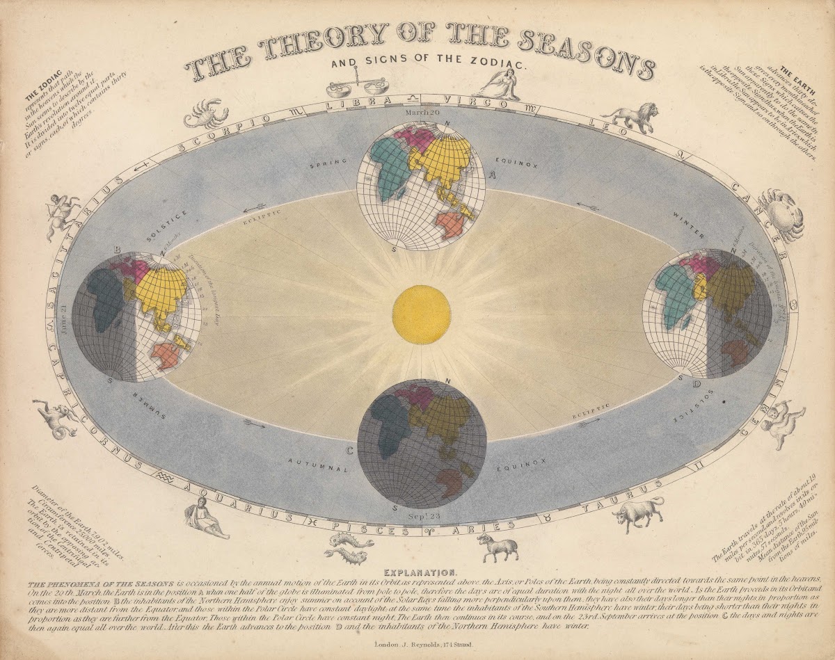 The Theory of the Seasons and Signs of the Zodiac 1846