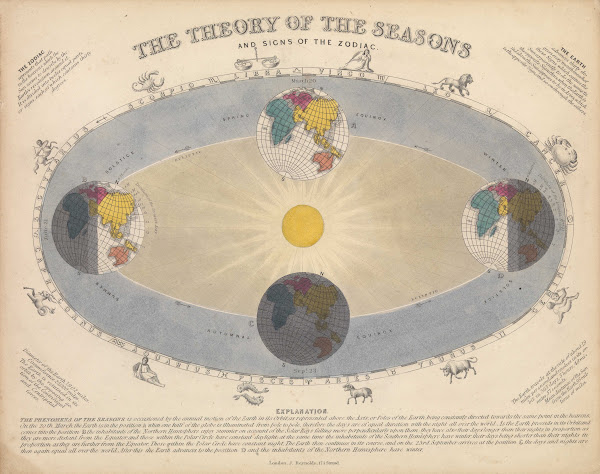 The Theory of the Seasons and Signs of the Zodiac 1846
