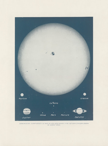 Dimensions comparées du soleil 1923