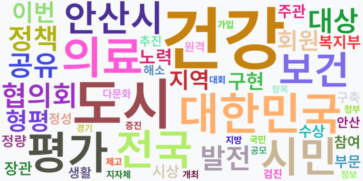 AI Daily News - 키워드 워드클라우드