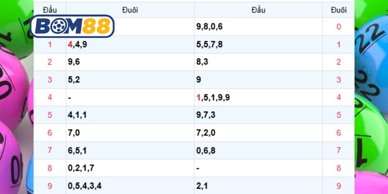 Bắt số đẹp Miền Bắc ngày 05/02/2026 được Bom88 bắt nhịp hôm nay
