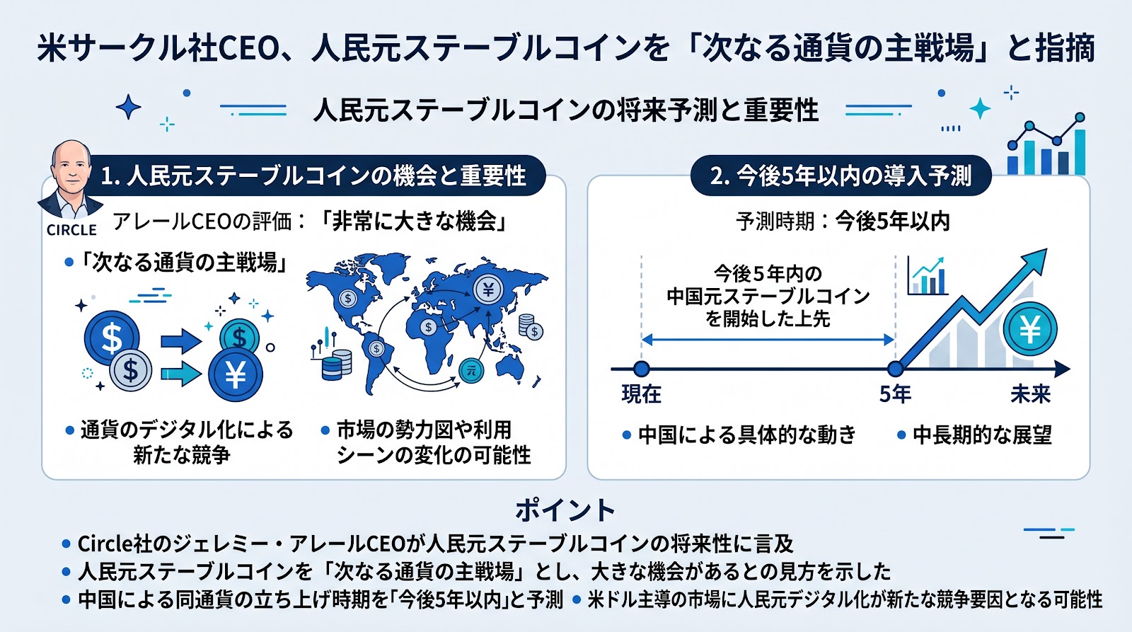 米サークル社CEO、人民元ステーブルコインを「次なる通貨の主戦場」と指摘