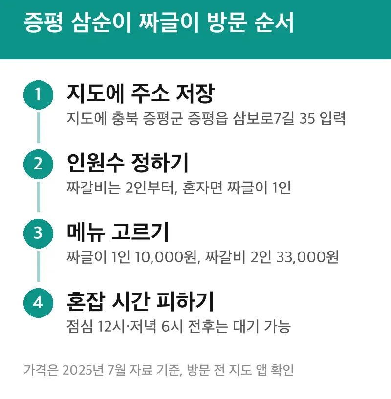 증평 삼순이 짜글이 방문 순서