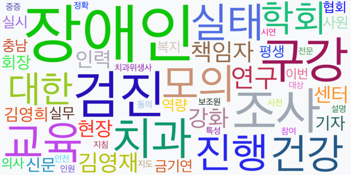 AI Daily News - 키워드 워드클라우드