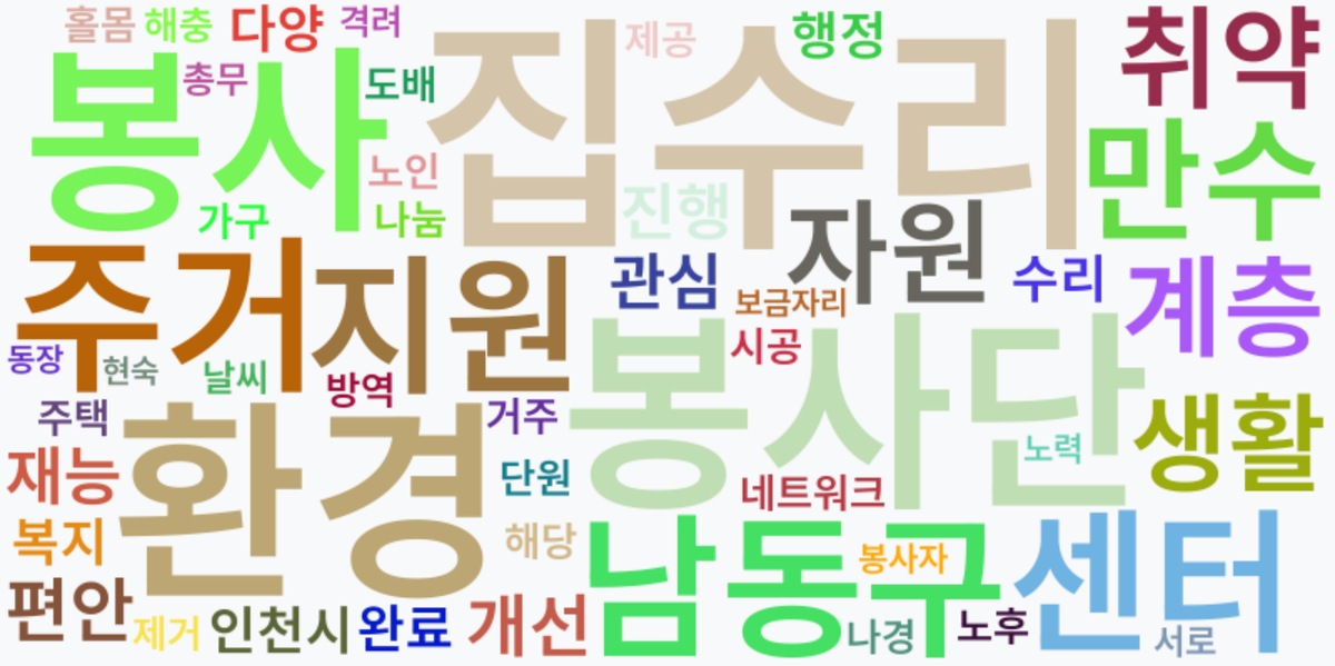AI Daily News - 키워드 워드클라우드